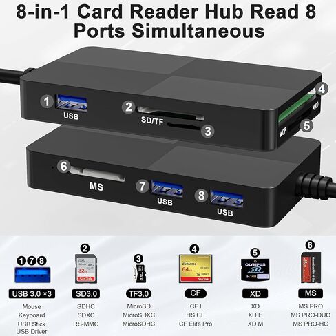 SD TF MS CF XD Card Reader with 3 USB Ports - 8 in 1 Multi Memory Card Reader Working Simultaneously Memory Stick pro Duo Adapter Supports Micro SD/SDHC/XD Picture Cards for iPhone 17/16/15/14/13 in Saudi Arabia