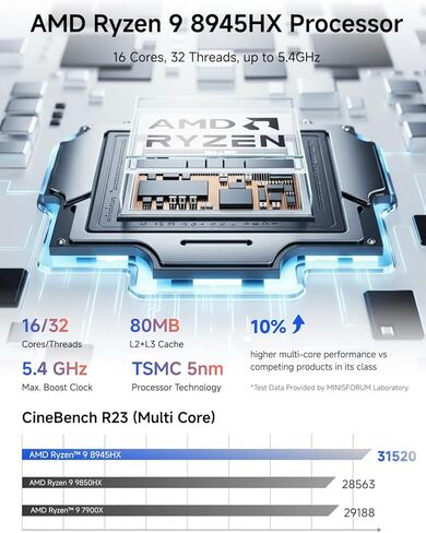 MINISFORUM Mini PC G1 Pro AMD Ryzen 9 8945HX 32GB DDR5 1TB SSD Gaming Computer, 2X HDMI + 2X DP2.1 + DP1.4 Output, 5G LAN, WiFi7, BT5.4, 3X USB Port, PCIe4.0x16 Slot Inside RTX 5060 Desktop Computer in Saudi Arabia