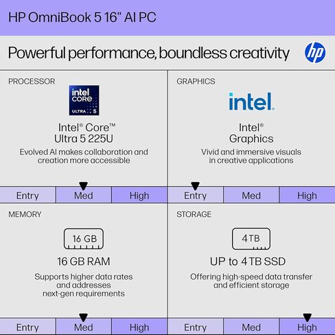 HP OmniBook 5 16" 2K Touchscreen Laptop | Intel Core Ultra 5 Processor | 16GB DDR5 RAM | 256GB PCIe SSD | Win 11 | Full-Size, Backlit Keyboard | Wi-Fi 6 | Work, Study & Everyday Use | WOWPC USB in Saudi Arabia