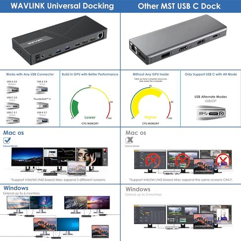 محطة إرساء WAVLINK USB C 3 شاشات، محطة إرساء DisplayLink 12 في 1 مع 100 واط PD شحن USB C Hub ثلاثي 4K@60 هرتز HDMI+DP جيجابت إيثرنت 5 جيجابت في الثانية USB 3.0 صوت لـ Dell/HP/Lenovo/MacBook Neo in Saudi Arabia