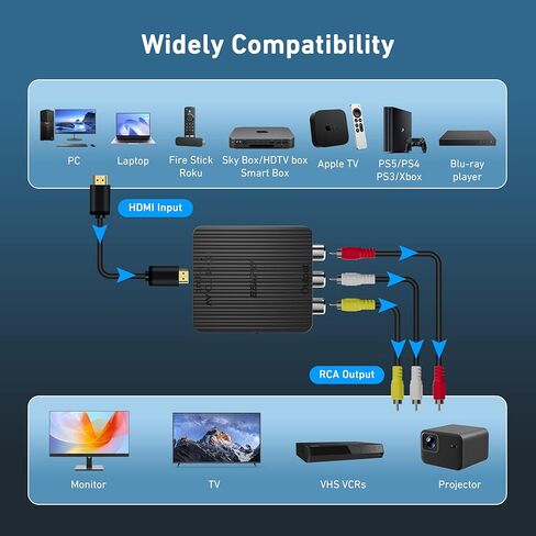 محول BENFEI HDMI إلى RCA، محول صوت فيديو مركب 1080p HDMI إلى AV 3RCA CVBS يدعم PAL/NTSC لعصا التلفزيون، Roku، Chromecast، Apple TV، الكمبيوتر الشخصي، الكمبيوتر المحمول، PS5/PS4/PS3/Xbox، مشغل بلو راي، HDTV in Saudi Arabia