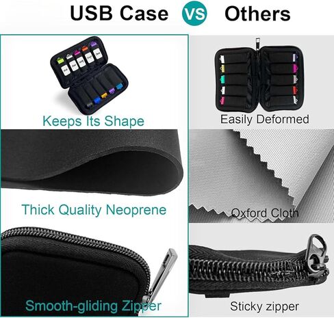 حقيبة تخزين محرك فلاش USB مكونة من 10 فتحات، حقيبة حامل محرك الإبهام، منظم الملحقات الإلكترونية المحمولة مع ملصق in Saudi Arabia