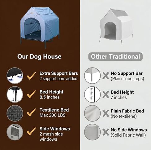 Outdoor Dog House with Elevated Bed, Weatherproof Canopy, Breathable Mesh Fabric with Windows – Ideal Shelter for Breeds in Saudi Arabia