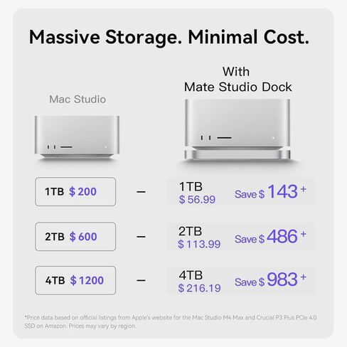 قاعدة توسيع Mate Studio Stand-A بسرعة 80 جيجابت في الثانية SSD لأجهزة Mac Studio - حامل من سبائك الألومنيوم مع فتحات PCIex2 M.2 مزدوجة (16 تيرابايت بحد أقصى)، ومنفذ USB-C وPD 3.0 بسرعة 80 جيجابت في الثانية - الأجهزة الطرفية للكمبيوتر in Kuwait