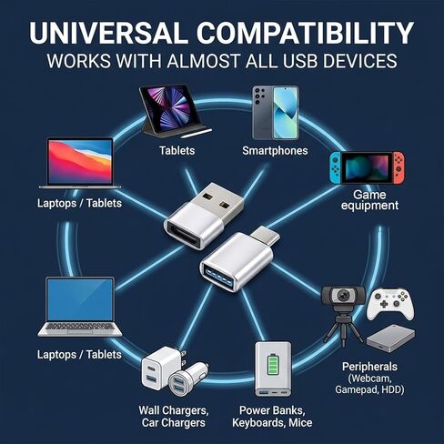 Skrfren 4 قطع من النوع C أنثى إلى ذكر محول شاحن USB C ذكر إلى USB 3.0 أنثى محول محول للشحن ونقل البيانات (فضي) in Saudi Arabia