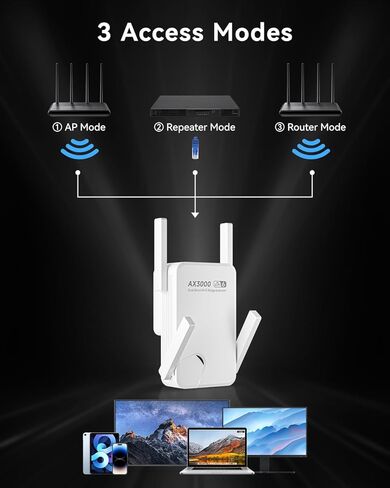 WiFi Extender Signal Booster with WiFi 6 – Up to 20888 Sq.ft Coverage, AX3000 3000Mbps Dual Band WiFi Extender for 188 Devices in Saudi Arabia