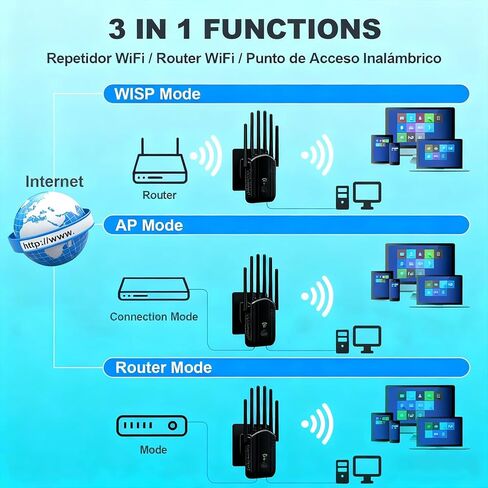 معزز إشارة موسع WiFi، مع 6 هوائيات، 2 منافذ LAN، أوضاع (مكرر، جهاز توجيه، AP)، تغطية تصل إلى 8300 قدم مربع، للمنزل والمكتب، سهل التركيب، أسود in Saudi Arabia