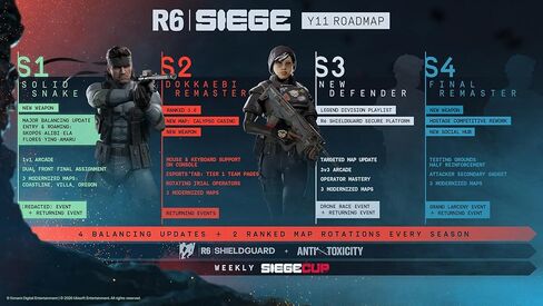 Tom Clancy's Rainbow Six Siege - Ultimate - Xbox [Digital Code] in Saudi Arabia