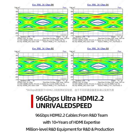 كابل HDMI 2.2 عالي السرعة للغاية، 96 جيجابت في الثانية، يدعم 16K/8K@120 هرتز/4K@240 هرتز، HDR الديناميكي، eARC، لأجهزة الكمبيوتر وأجهزة التلفزيون وأجهزة العرض والمزيد (1 متر/3.28 قدم) in Saudi Arabia