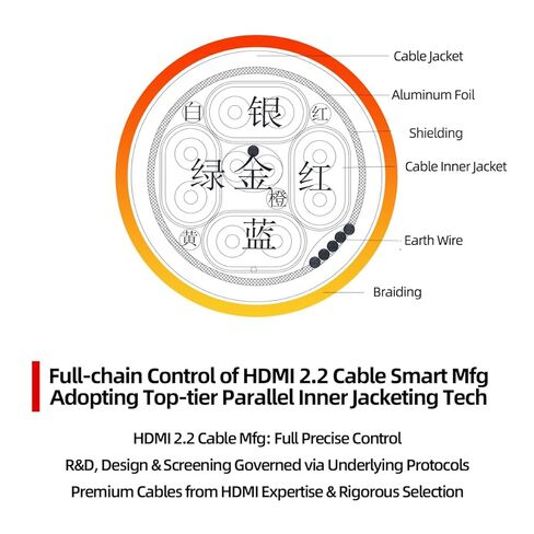 كابل HDMI 2.2 عالي السرعة للغاية، 96 جيجابت في الثانية، يدعم 16K/8K@120 هرتز/4K@240 هرتز، HDR الديناميكي، eARC، لأجهزة الكمبيوتر وأجهزة التلفزيون وأجهزة العرض والمزيد (1 متر/3.28 قدم) in Saudi Arabia