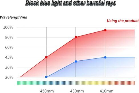 Acrylic Privacy Panel for Desk, 27 inch Hanging Removable Anti Glare Blue Light Computer Monitor Privacy Filter, Anti-Spy Privacy Protector for 16:9 Widescreen Monitor in Saudi Arabia