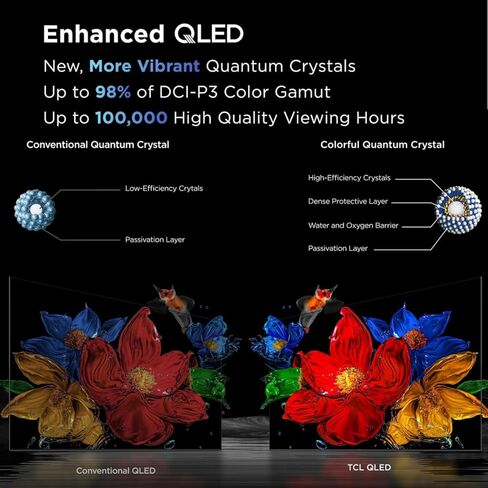 تلفزيون تي سي إل الذكي 55 بوصة 2025 55Q5K تلفزيون جوجل QLED 4K مساعد جوجل | التحكم الصوتي بدون استخدام اليدين | اليكسا | فيجنHDR10+| آيبك | التعتيم الجزئي | نيتس 350 | لوحة 60 هرتز (متجددة) in Kuwait