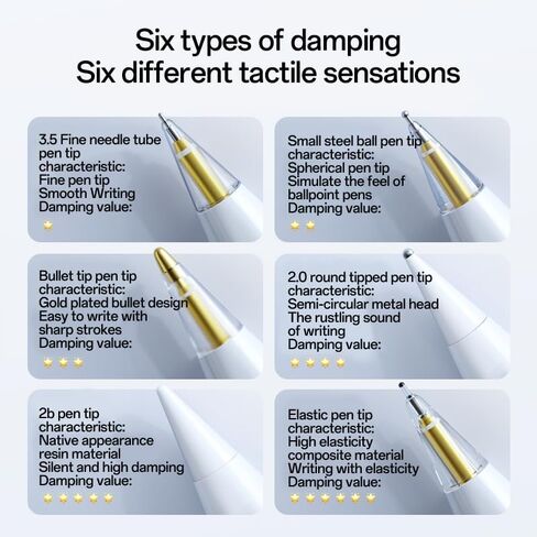 Replacement Tips for Apple Pencil Pro/ 2nd Gen/ 1st Gen/USB C, Upgraded Apple Pencil Tips with Case No Wear Out Fine Point Precise Control, for iPad Pen Nibs Sets (6) in Saudi Arabia