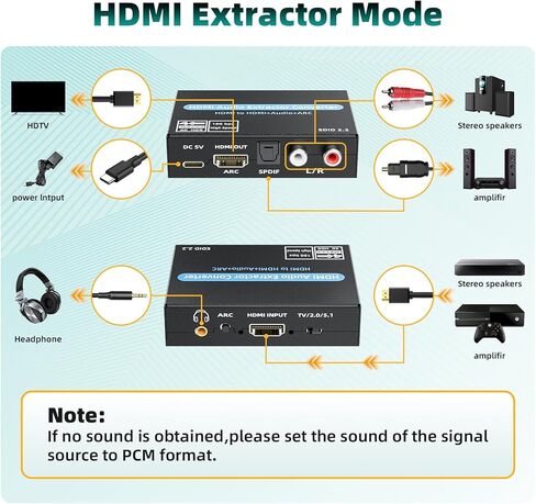 HDMI Audio Extractor Converter, 4K@60Hz Audio Adapter with Optical SPDIF + 3.5mm Stereo + Analog RCA L/R Audio Adapter, HDMI ARC Converter Supports 5.1 HDCP 2.2 HDR 18Gbps, for PS5 Xbox HDTV in Saudi Arabia