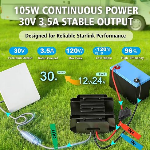 Professional Power Solution for Stable Starlink Mini Internet Connectivity: Waterproof Converter for RV/Car/SUV/Marine/Camping/Portable Power, 9-28V Wide Input, 12V/24V DC to 30V 3.5A Output in Saudi Arabia