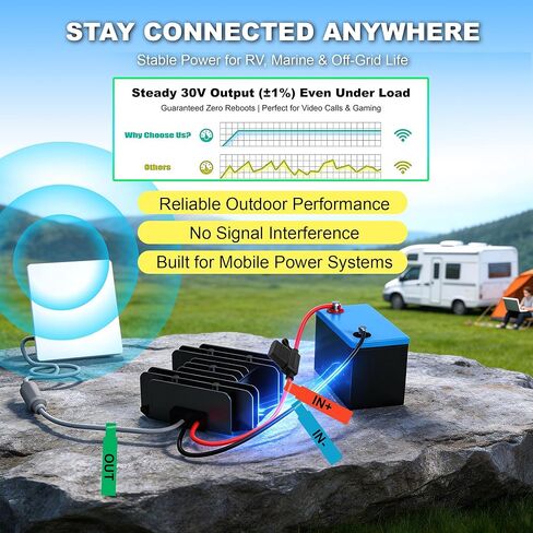 Professional Power Solution for Stable Starlink Mini Internet Connectivity: Waterproof Converter for RV/Car/SUV/Marine/Camping/Portable Power, 9-28V Wide Input, 12V/24V DC to 30V 3.5A Output in Saudi Arabia