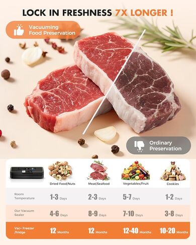 Vacuum Sealer for Food, 95kPa Food Saver Machine, 135W Fast-Sealing with Easy Tear Cutter, Built-in Bag Storage, 9-in-1 Compact with 10 ft Bag Roll in Saudi Arabia