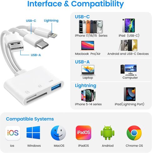 قارئ بطاقة SD لجهاز iPhone iPad Mac، USB-C & Lightning & USB-A 3 في 1 محول MicroSD/SD، توصيل وتشغيل عالي السرعة قارئ بطاقة ذاكرة USB C للكاميرا الرقمية، كمبيوتر محمول USB-A in Saudi Arabia