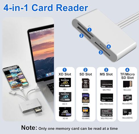 محول Memory Stick Pro Duo - قارئ بطاقات 4 في 1 SD/TF/MS/XD لأجهزة iPhone 17/16/15/14/iPad/PC/Android/MAC، ومحول بطاقة USB-C/USB/Lightning XD، توصيل وتشغيل قارئ بطاقات Sony Cybershot، لا حاجة إلى برنامج تشغيل in Kuwait