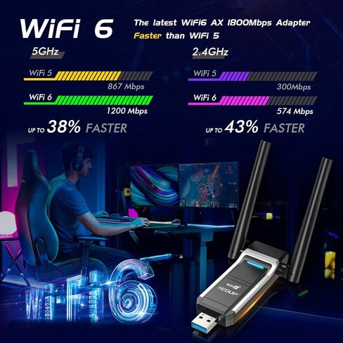 محول شبكة لاسلكية EDUP USB 3.0 WiFi 6 AX1800Mbps للكمبيوتر الشخصي، التوصيل والتشغيل، IEEE 802.11ax 5 جيجا هرتز/ 2.4 جيجا هرتز USB Wi-Fi Dongle، متوافق مع Windows 11/10، برنامج تشغيل مجاني، بطاقة شبكة لاسلكية in Saudi Arabia