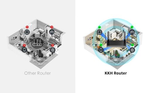 KKH 2.4ghz WiFi Router, Portable Travel Easy Setup Wireless Internet Network Pocket-Sized Long Range Wi-Fi Routers, High Speed up to 300mbps for Hotel Home Smart TV PC Computer Phone Gaming in Saudi Arabia