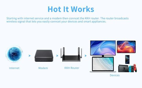 KKH 2.4ghz WiFi Router, Portable Travel Easy Setup Wireless Internet Network Pocket-Sized Long Range Wi-Fi Routers, High Speed up to 300mbps for Hotel Home Smart TV PC Computer Phone Gaming in Saudi Arabia