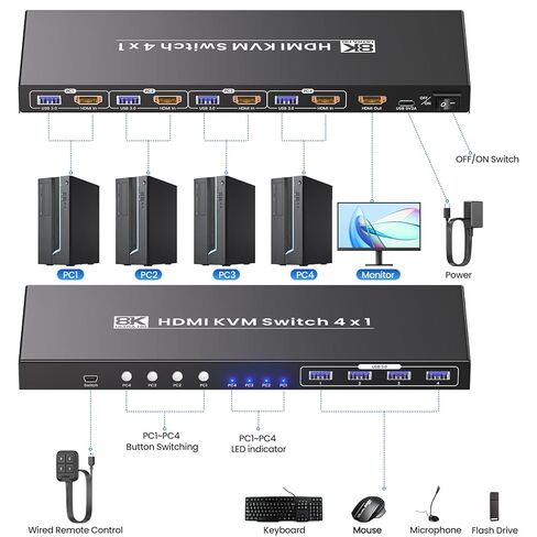 HDMI KVM Switch 1 Monitor 4 Computers, 4-Port USB 3.0 HDMI KVM Switch with 8K@60Hz 4K@120Hz Support, Designed for 4 PCs to Share 1 Set of Keyboard, Mouse and Monitor in Saudi Arabia