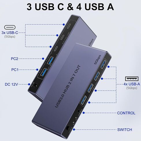 محول USB 3.0 2 في 7 مخارج، محول USB لجهازي كمبيوتر يشاركان 7 أجهزة USB (4 USB-A + 3 USB-C)، مفاتيح USB لمشاركة لوحة المفاتيح والماسح الضوئي للطابعة مع محول USB-C ذكر، وحدة تحكم، محول طاقة in Saudi Arabia