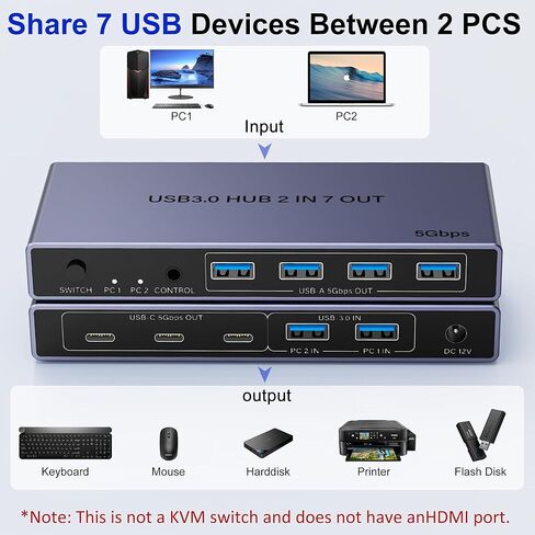 محول USB 3.0 2 في 7 مخارج، محول USB لجهازي كمبيوتر يشاركان 7 أجهزة USB (4 USB-A + 3 USB-C)، مفاتيح USB لمشاركة لوحة المفاتيح والماسح الضوئي للطابعة مع محول USB-C ذكر، وحدة تحكم، محول طاقة in Saudi Arabia
