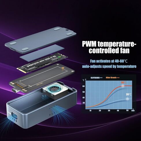 حاوية GLOTRENDS EM6001 80 جيجابت في الثانية M.2 NVMe SSD، وحدة تحكم JHL9480 B2، متوافقة مع Thunderbolt 5/4/3/USB4 V2، حتى 7000 ميجابايت/ثانية، تدعم 8 تيرابايت SSD، مروحة PWM مدمجة in Saudi Arabia