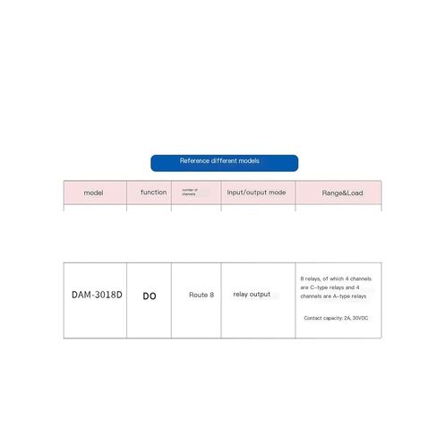 DAM-E3018N Ethernet 8-Channel Relay Output Module Modbus TCP Industrial Control DAQ in Saudi Arabia