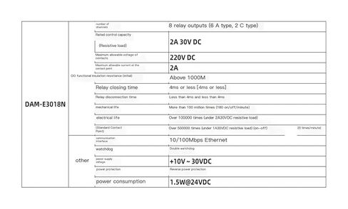 DAM-E3018N Ethernet 8-Channel Relay Output Module Modbus TCP Industrial Control DAQ in Saudi Arabia