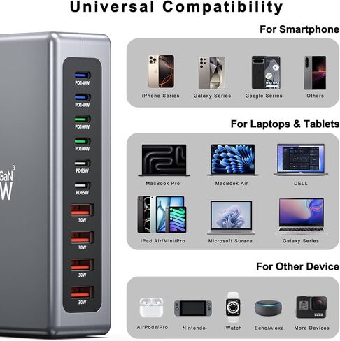 شاحن USB C بقوة 730 واط، محطة شحن USB، كتلة شاحن سريع 10 منافذ GaN [6 USBC+ 4 USBA]، محور شاحن متوافق مع أجهزة الكمبيوتر المحمول، MacBook، iPad، iPhone 17/16/15/14/13/Pro Max، Samsung Galaxy S24 S23 S22 in Kuwait