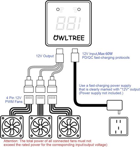 Remote 12V PWM PC Fan Controller 4 Pin Fans Supported, Digital Speed Adjustment Display & 4 Pin 3-Way Splitter Hub, Powered by 12V USB C Type-C PD QC, Max Total Output 60W in Saudi Arabia