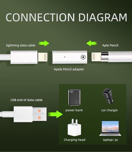 محول Lightning أنثى إلى Lightning أنثى (عبوة من قطعتين) لمحول شحن الجيل الأول من Apple Pencil لجهاز iPad لملحقات أقلام Apple قلم دونغل وشاحن كابل توصيل الشحن in Saudi Arabia