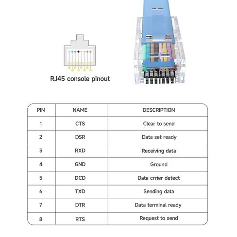 كابل وحدة التحكم DB9 إلى RJ45، متوافق مع إدارة أجهزة Cisco، منفذ RS232 أنثى تسلسلي 6FT 9-pin DB9 إلى RJ45 in Kuwait