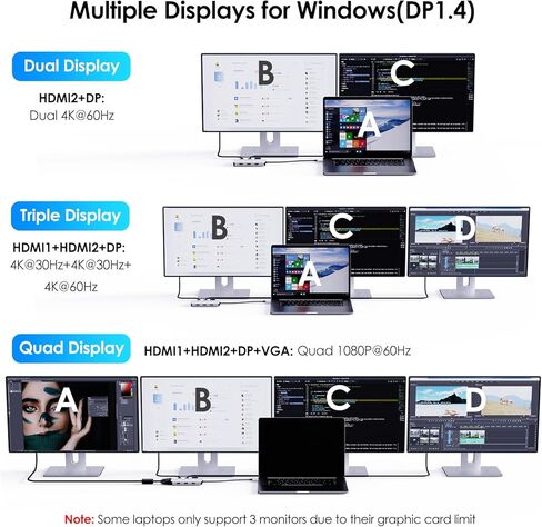 USB C Docking Station, Docking Station Quad Monitors with Dual HDMI,DP,VGA,3* USB-A2.0 for Wireless Device,Compatible with Lenovo, HP, Dell, Windows System Computer in Saudi Arabia