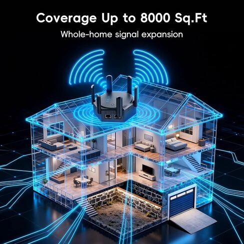 WiFi Extender Signal Booster 1200Mbps, Dual Band 2.4G/5G WiFi Repeater with 6 High-Gain Rotatable Antennas & 2 Ethernet Ports, WiFi Signal Booster for Home, Covers Up to 8000 Sq.Ft (White) in Saudi Arabia
