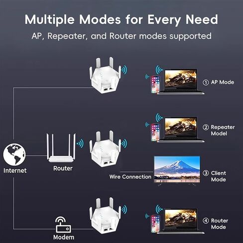 WiFi Extender Signal Booster 1200Mbps, Dual Band 2.4G/5G WiFi Repeater with 6 High-Gain Rotatable Antennas & 2 Ethernet Ports, WiFi Signal Booster for Home, Covers Up to 8000 Sq.Ft (White) in Saudi Arabia