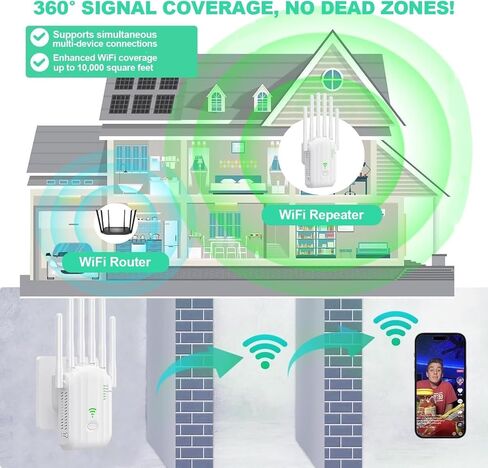 WiFi Extender Signal Booster, w/6 Antennas, 2 LAN Ports, Modes (Repeater, Router, AP), Coverage up to 8300 sq ft, for Home and Office, Easy Installation, White in Saudi Arabia