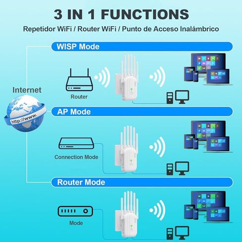 WiFi Extender Signal Booster, w/6 Antennas, 2 LAN Ports, Modes (Repeater, Router, AP), Coverage up to 8300 sq ft, for Home and Office, Easy Installation, White in Saudi Arabia