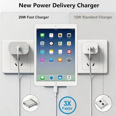 شاحن iPad شحن سريع معتمد من Apple MFi 2-Pack 20W USB C شاحن 6.6ft كابل Lightning لأجهزة iPad 9th/8th/7th/6th/5th Generation، iPhone 14/13/12/11 in Kuwait