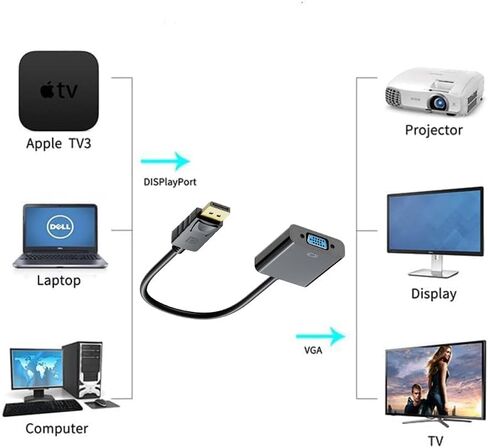 DisplayPort to VGA Adapter, DP to VGA Converter Display Port Male to VGA Female Suitable for Computer PC Desktop Laptop Projector in Saudi Arabia