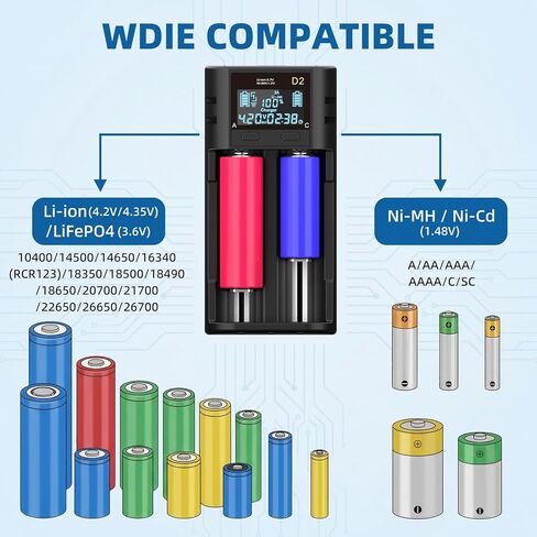 شاحن بطارية ذكي 18650، شاحن عالمي مع شاشة LCD قابلة لإعادة الشحن 14500 18500 18650 18700 20700 21700 22650 26650، 1.2 فولت Ni-MH/Ni-Cd AA AAA C (البطاريات غير متضمنة) in Kuwait