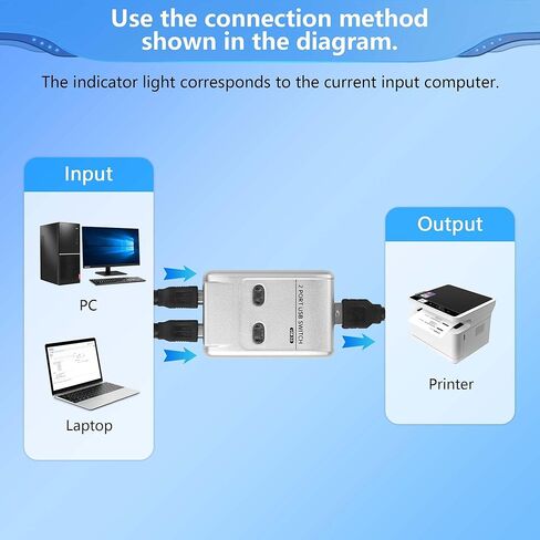CERRXIAN USB2.0 Manual Printer Sharer Switcher,2 in 1 Out Printer Sharing Device Adapter,2-Port USB B Print Switch Hub Converter,with 2 USB Printer Cables (5ft/1.5M),for Printer Scanner in Saudi Arabia