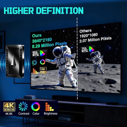 هوائي تلفزيون طويل المدى بطول 4500 ميل للقنوات المحلية مع مضخم إشارة، هوائيات HDTV الرقمية في الهواء الطلق تدعم 8K 4K 1080p للتلفزيون الذكي والأقدم، كابل محوري سميك بطول 30 قدم in Kuwait