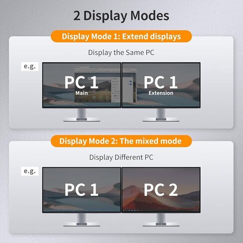 TESmart 4 Port KVM Switch Dual Screen DisplayPort، 4K @ 60 هرتز KVM Switch 4 أجهزة كمبيوتر 2 شاشتين، DCCI، مخرج الصوت، أجهزة USB 2.0، مفتاح Hotkey، 2K @ 144 هرتز، آذان مثبتة على حامل، مع كابلات (بدون EDID) in Saudi Arabia