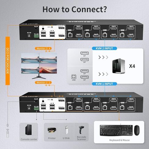 TESmart 4 Port KVM Switch Dual Screen DisplayPort، 4K @ 60 هرتز KVM Switch 4 أجهزة كمبيوتر 2 شاشتين، DCCI، مخرج الصوت، أجهزة USB 2.0، مفتاح Hotkey، 2K @ 144 هرتز، آذان مثبتة على حامل، مع كابلات (بدون EDID) in Saudi Arabia