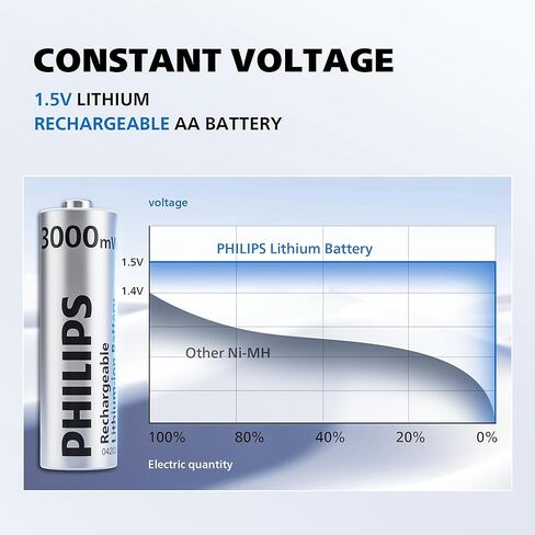 بطاريات ليثيوم AA قابلة لإعادة الشحن من Philips مع شاحن سريع، 8 عبوات 1.5 فولت 3000 مللي واط في الساعة، بطاريات AA عالية السعة، إخراج ثابت ليثيوم أيون مزدوج، أوقات دورة البطاريات تصل إلى 1200x in Kuwait