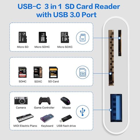 USB‑C SD Card Reader, Memory Card Adapter with SD/Micro SD/USB 3.0 Ports, TF Card Reader Compatible with iPhone 15/16, iPad, Mac, Android and USB C Devices, Digital Camera Adapter for iPhone in Saudi Arabia